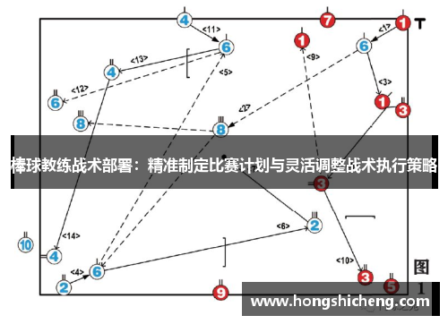 棒球教练战术部署：精准制定比赛计划与灵活调整战术执行策略