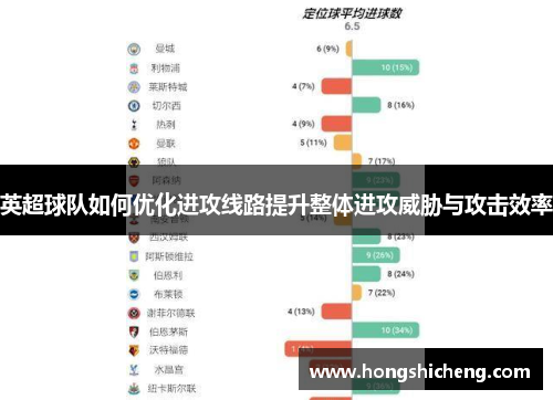 英超球队如何优化进攻线路提升整体进攻威胁与攻击效率
